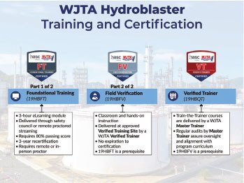 WJTA, HASC partner to offer training and certification WJTA, HASC partner to offer training and certification